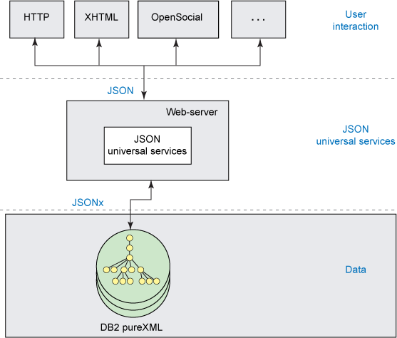 json