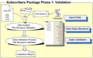 Data Converter Phase1