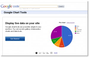 google chart tools